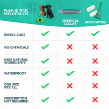 Load image into Gallery viewer, Natural Flea and Tick Pendant - Safe Pest Repellent for Pets